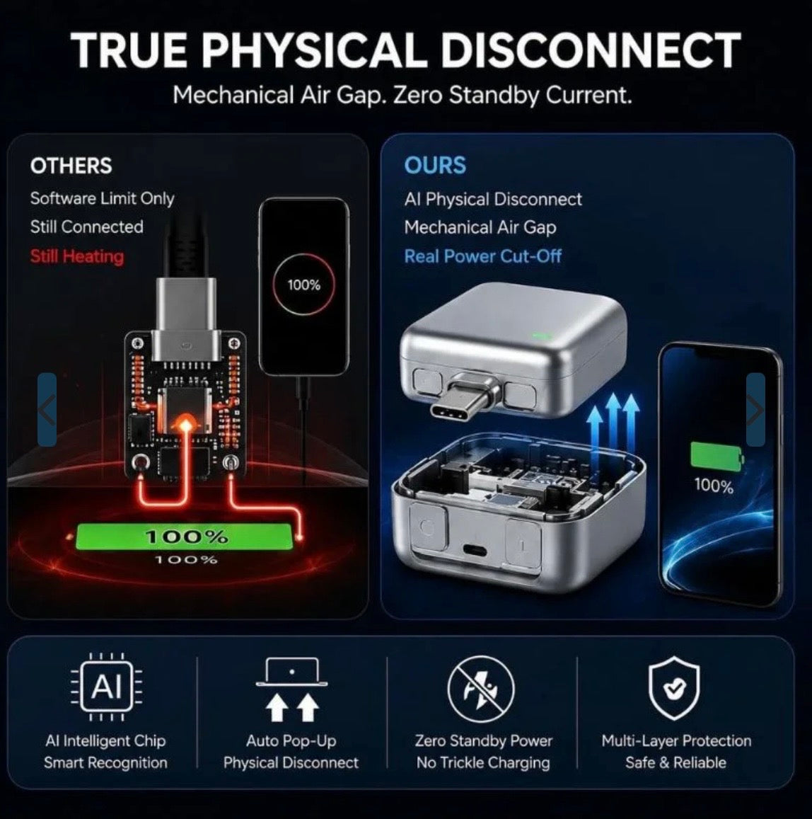 Automatic Charging Disconnector | Model LX-007 | Smart Auto Power Cut-Off Battery Protector | Type-C to Type-C Fast Charging Guardian